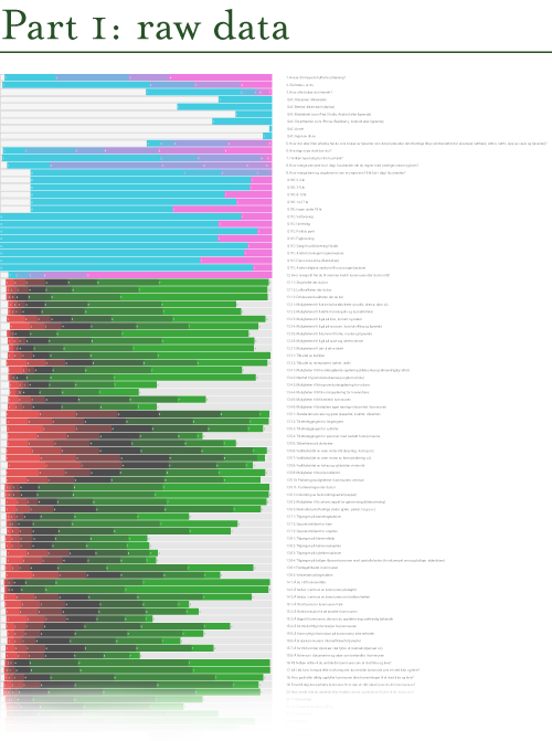 Difi-dbcounter