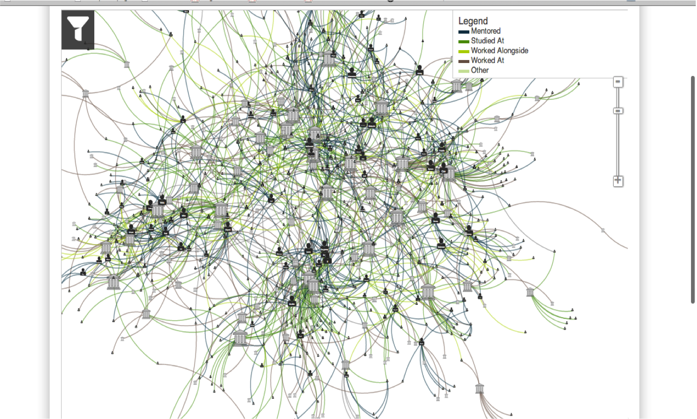 Full network view