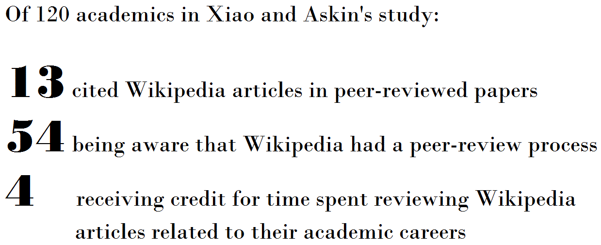 Xiao and Askin Study