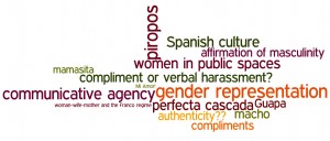 Multilingual Study Abroad Wordle