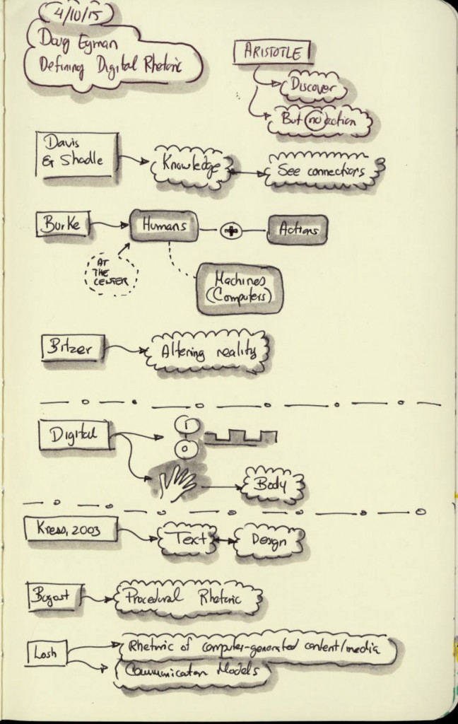 Sketchnote about Doug Eyman's talk "Defining Digital Rhetoric." -  IDRS day 2 (4/10/15). 