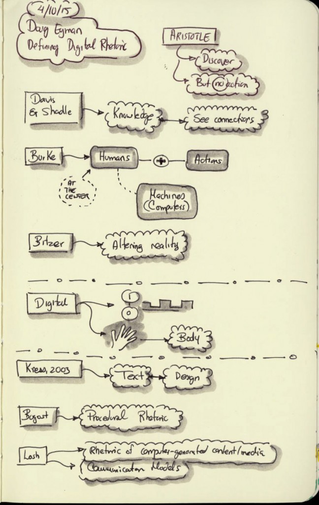 Sketchnote about Doug Eyman's talk "Defining Digital Rhetoric." - IDRS day 2 (4/10/15).