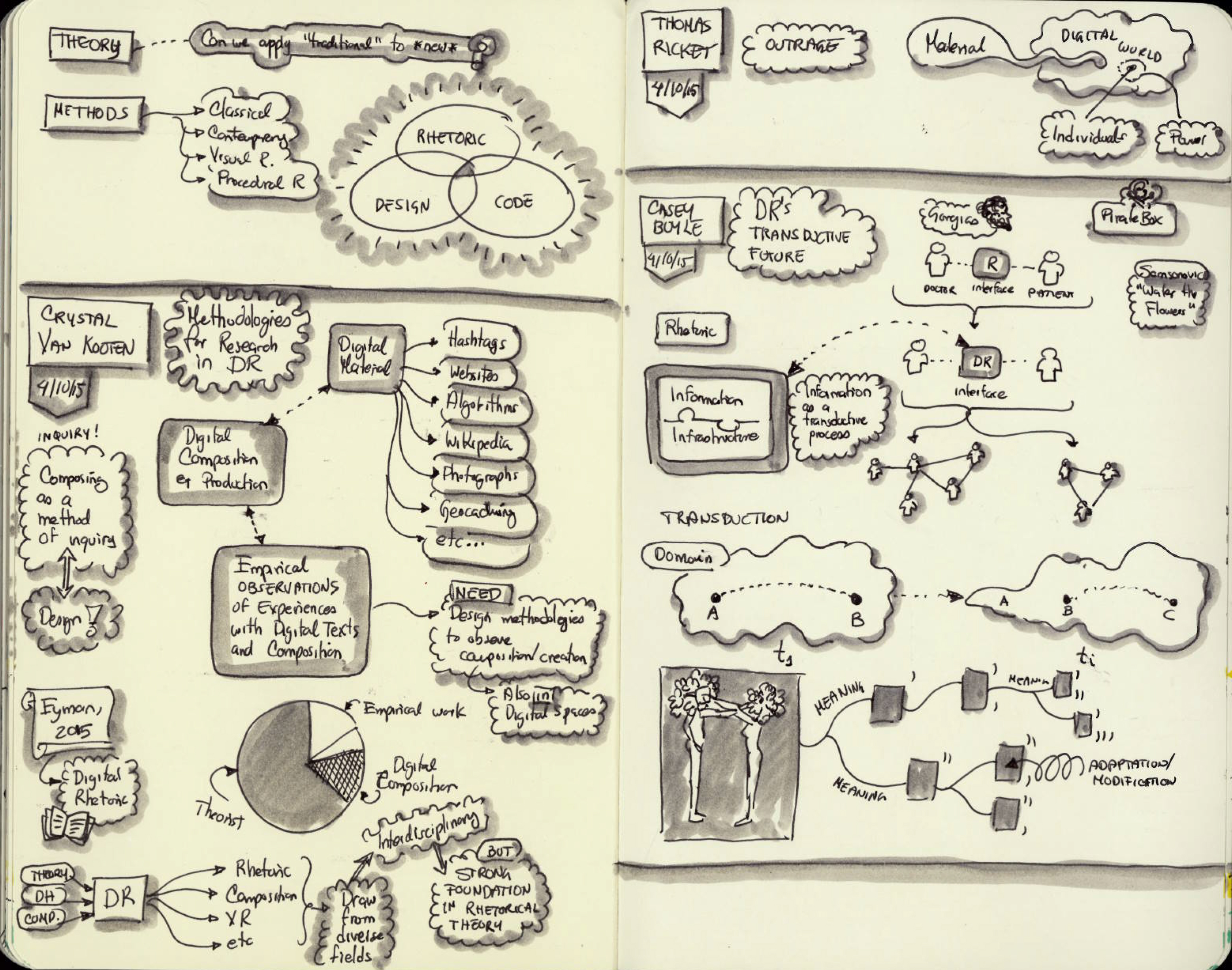 Sketchnote IDRS day 2 (cont). Top-left: Doug Eyman, "Defining Digital Rhetoric." Letf-bottom: Crystal VanKooten's talk "Methodologies for Research in Digital Rhetoric." Top-right: Thomas Rickert's talk "Go Ahead, Bite the Big Apple, Don’t Mind the Morals." Right-bottom: Casey Boyle's "Notes from Digital Rhetoric’s Transductive Future"