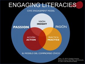 Engaging Literacies