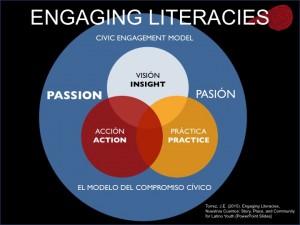 Engagements with rhetoric a path to academic writing