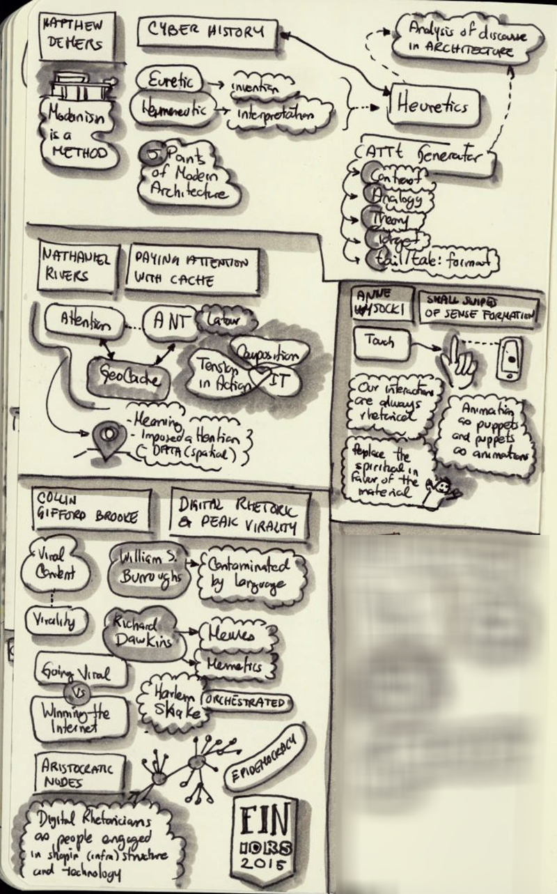 Sketchnote about Doug Eyman's talk "Defining Digital Rhetoric." - IDRS day 2 (4/10/15). 