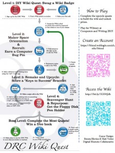 Wiki Quest Game Board