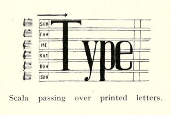 Figure 9: How the tracer interpreted type, in “The Optophone or How the Blind May Read Ordinary-Print by Ear” (1932), by Mary Jameson. Care of American Braille Press and Archive.org.