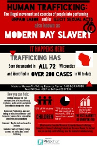 Human+Trafficking+Infographic