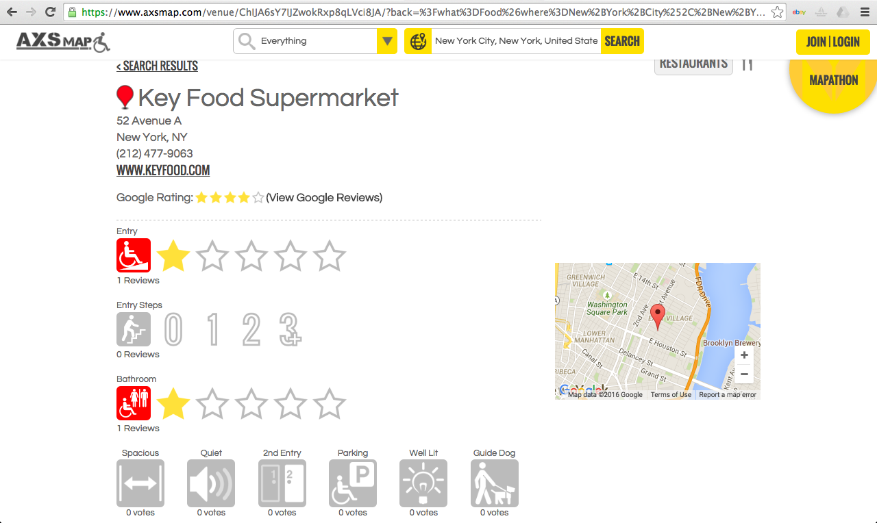 A screenshot of AXSMap.com. The page shows accessibility information on Key Food Supermarket in New York City, New York. On the left, reviewers have given the establishment one out of five stars for categories "entry" and "bathroom." On the right, the grocery's location is displayed on a small Google map. Citation: AXS Map. "AXS Map: Inaccessible Grocery." Copyright: Fair Use. &lt;goo.gl/z4uRaD&gt; 