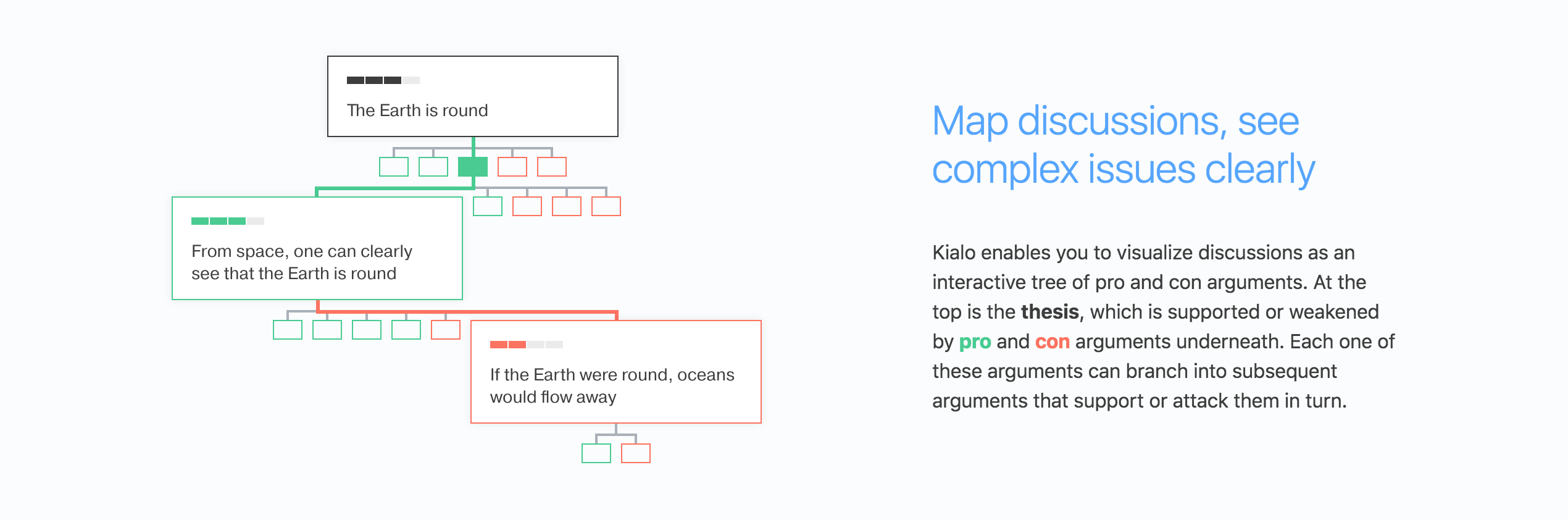The interactive mapping feature of Kialo.
