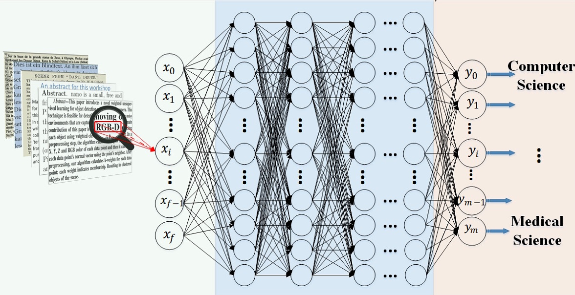 A diagram of neurons in a deep learning system