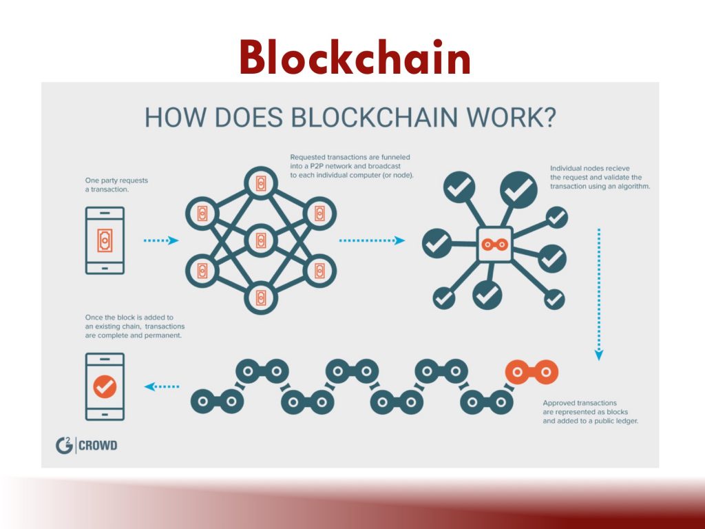 Blockchain Slide