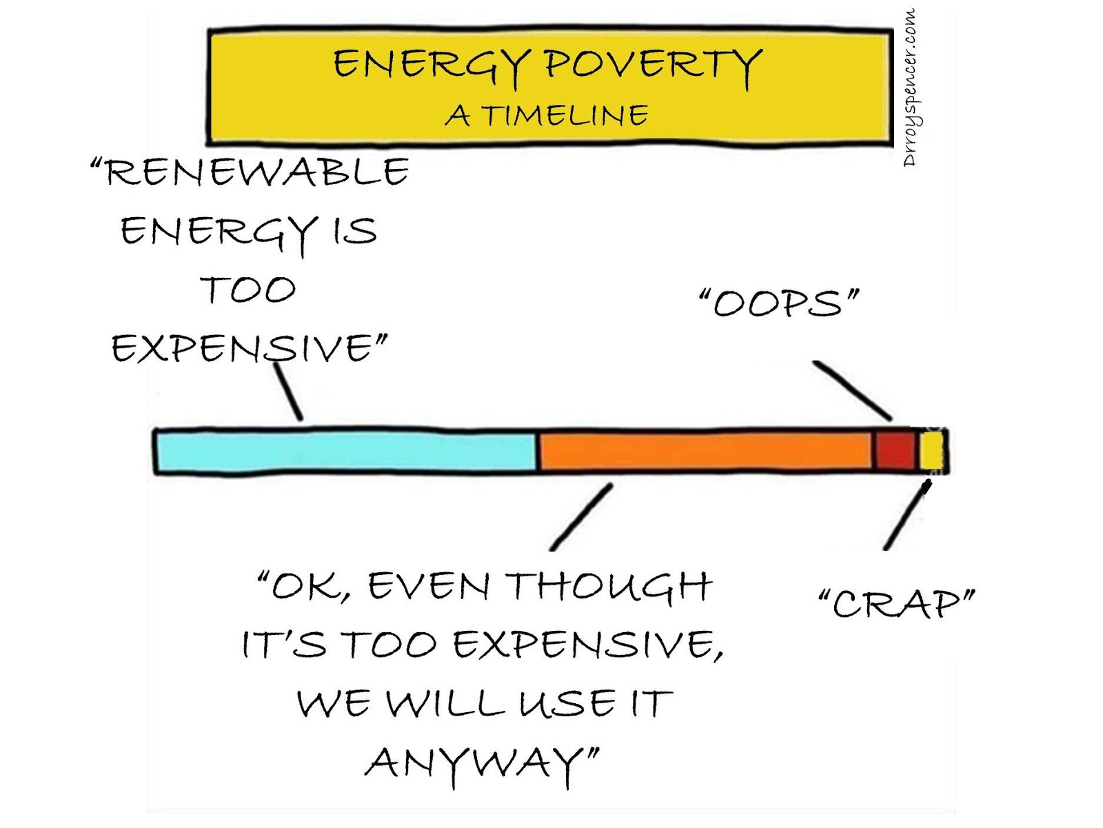 Energy poverty timeline meme