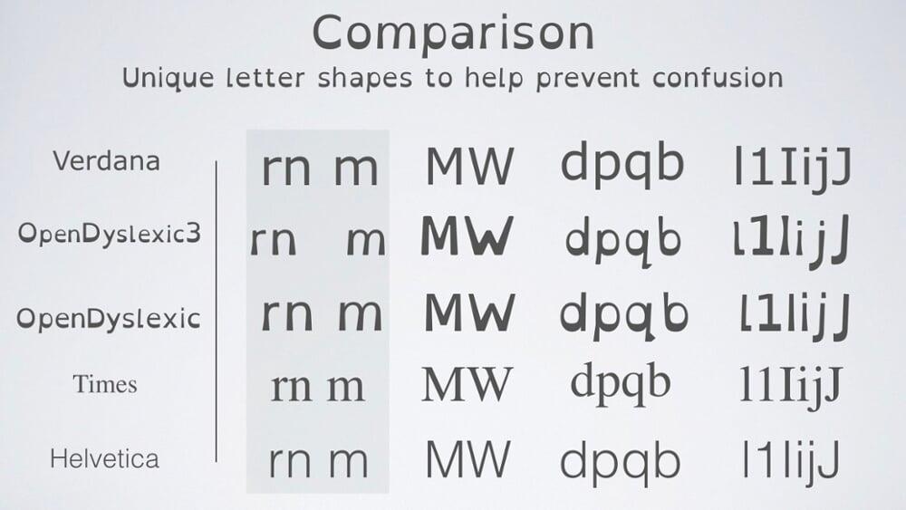 Open Dyslexic font comparison chart