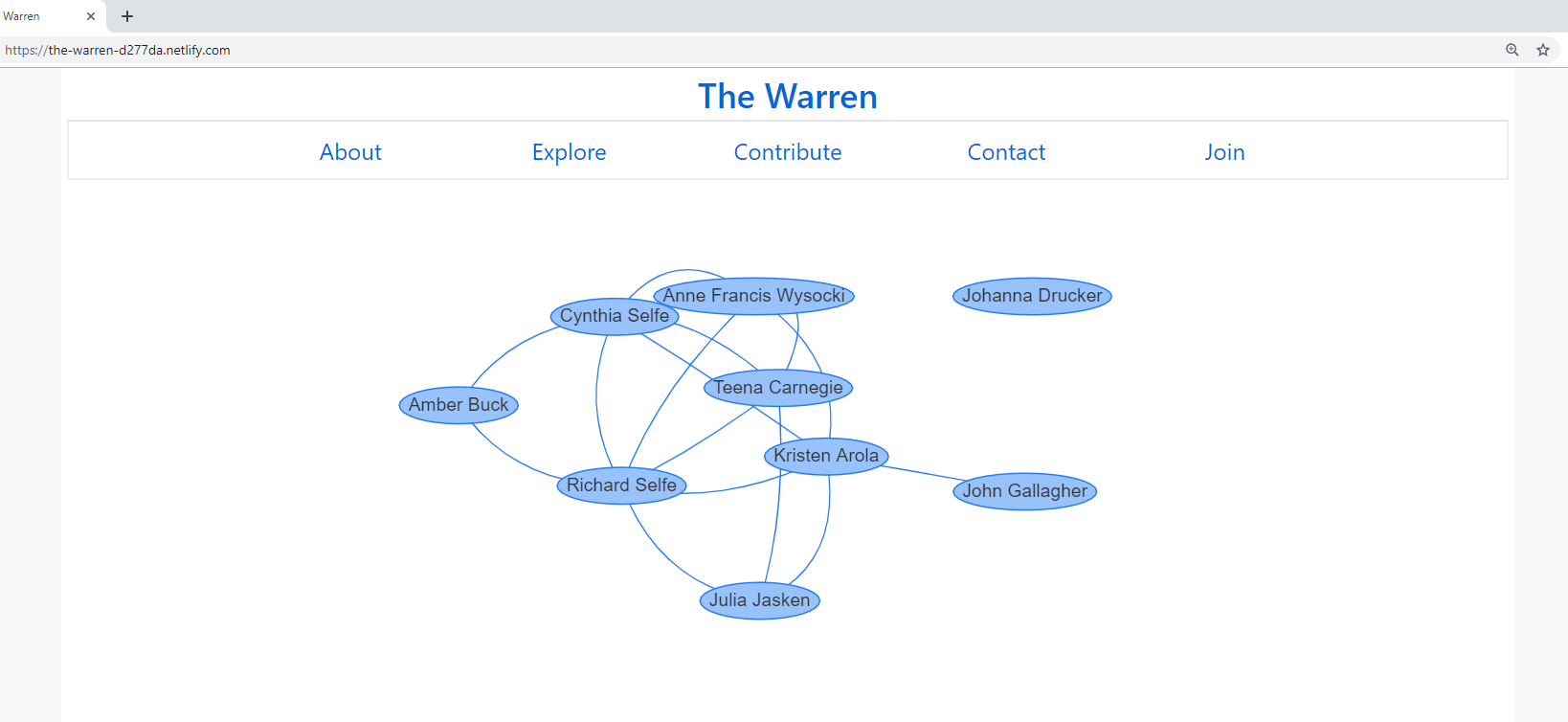 The Warren’s homepage, featuring the prototype relationship graph. The graph currently contains the names of authors from one week of readings in Digital Rhetoric and Literacy, as a model for future connections.