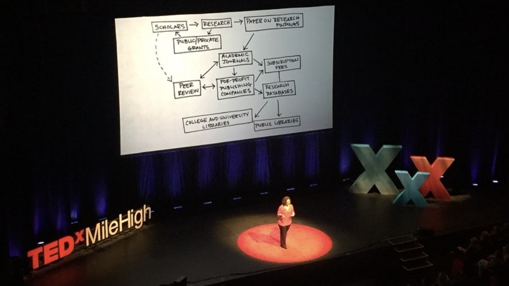 TED stage pic