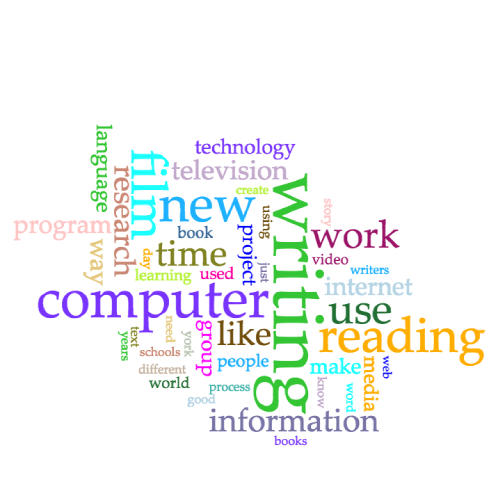 Word Cloud 1990 to 1999