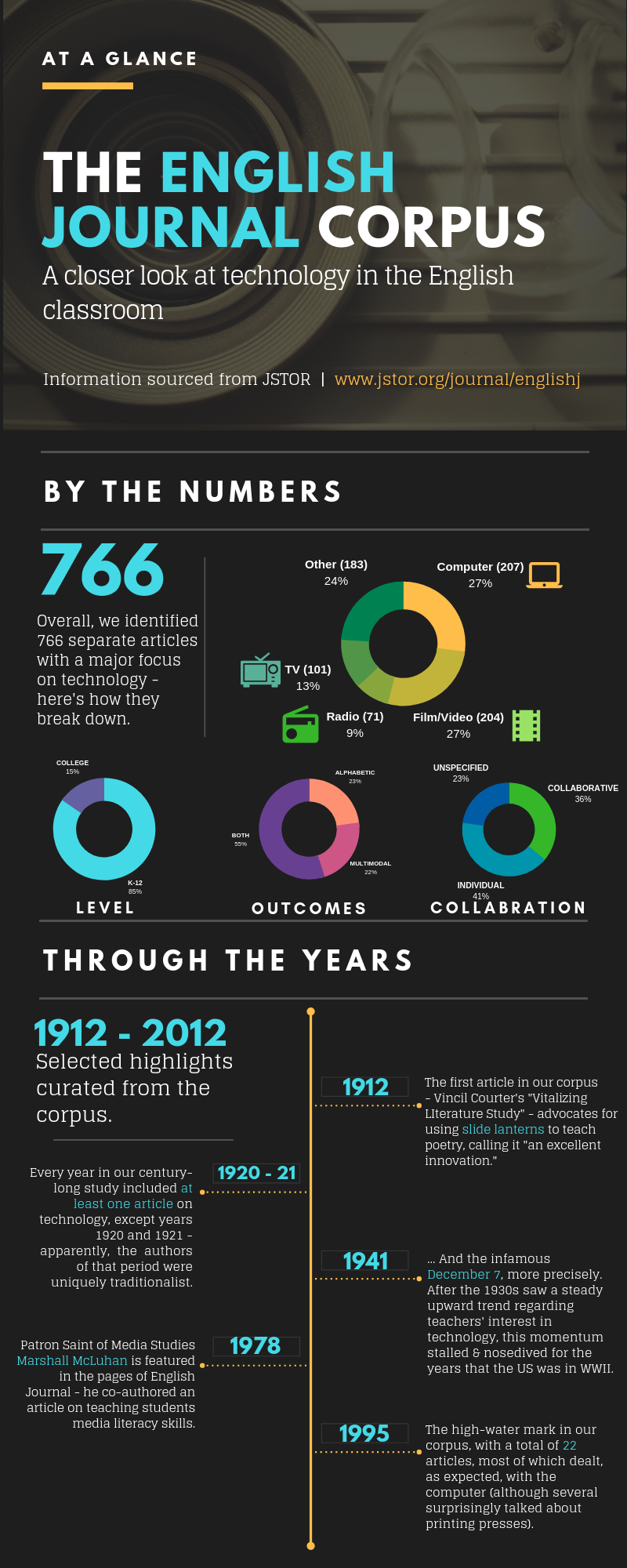 Infographic featuring breakdown of EJ corpus