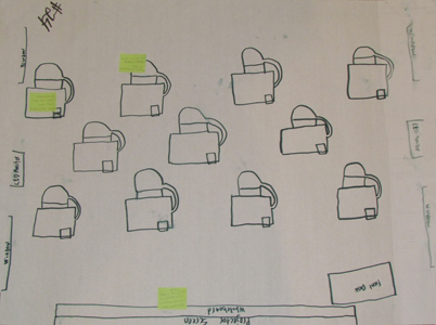 diagram of mobile technology area