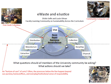 ewaste and ejustice use map of extraction, manufacture, distribution, collection, recycling, and disposal, with activities of  Free Geek Columbus and Community Computer Lab