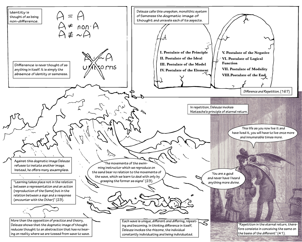 Comic depicting difference and repetition.