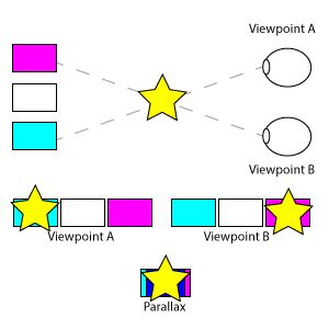 Diagram of the concept of parallax view.