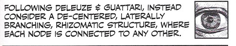 A text box reads: "Folowing Deleuze & Guattari, instead consider a de-centered, laterally branching rhizomatic structure..."