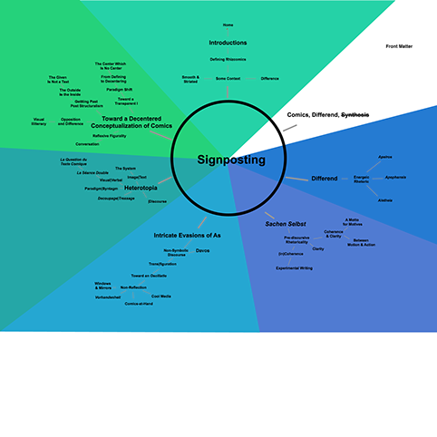 Machine-generated TOC with a complex tree structure circling a hub.