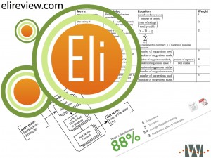 Eli review logo superimposed over algorithm, flow diagrams