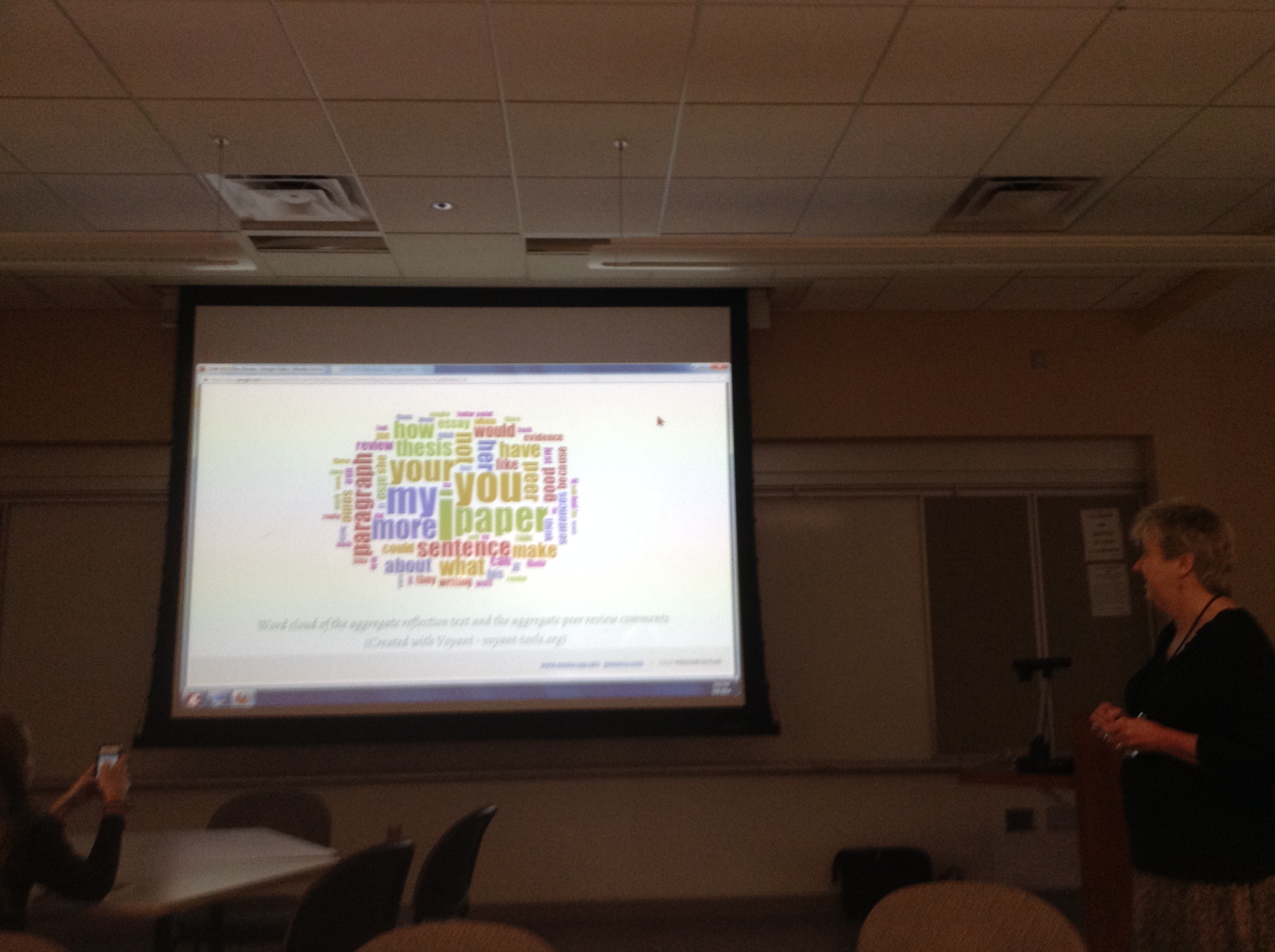 Fig 2 Pattern of frequent words in Word Cloud D1